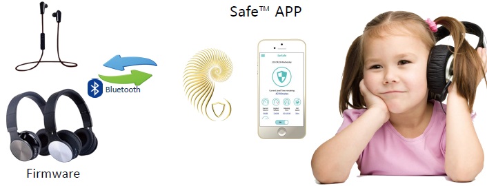 Bluetooth hearing aid