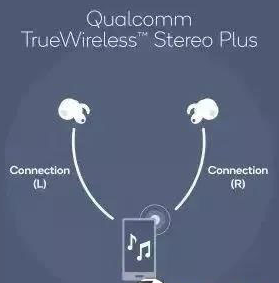 True Wireless Stereo