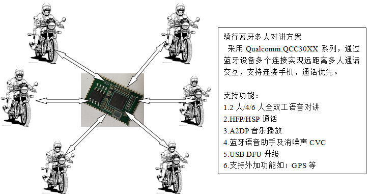 Riding helmet Bluetooth multi person intercom