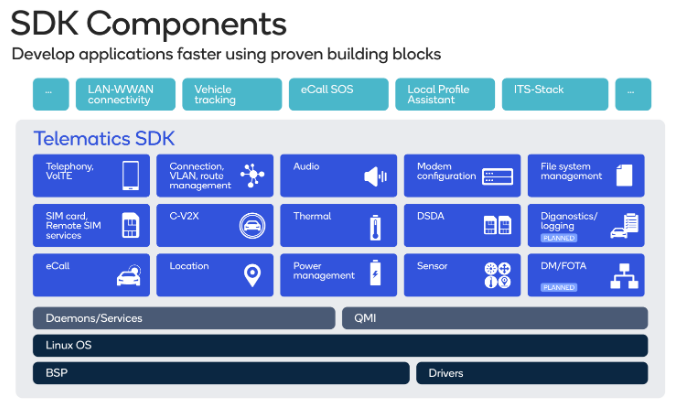 Qualcomm ADK Bluetooth software